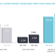 Image for article titled Can Uber offer low fares and still pay drivers enough?